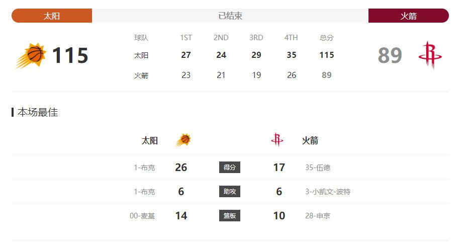 五月激情婷婷丁香
